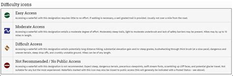 Image result for Interactive Waterfall World Map