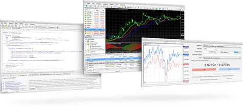 MetaTrader 4.0 的图像结果
