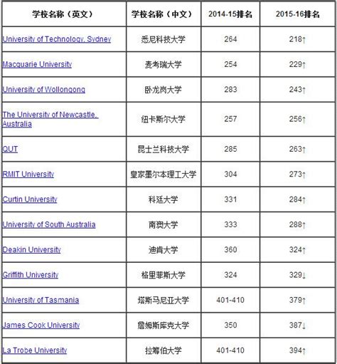 2019年美国大学排行_2019年最新US News 美国大学排名出炉_中国排行网