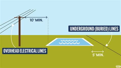 Electrical Code for Pools 的图像结果