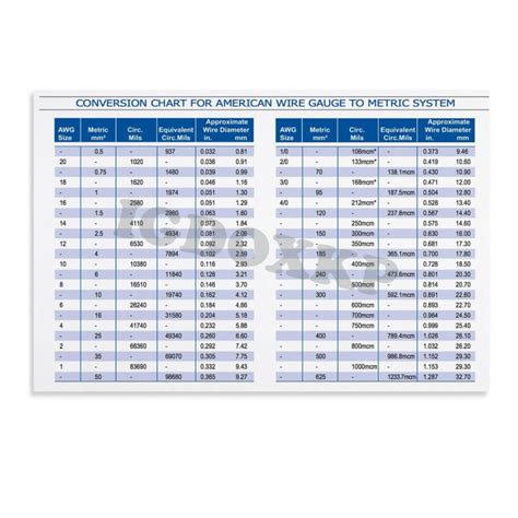 Metric To Awg Conversion Chart - AllConversionCharts.com