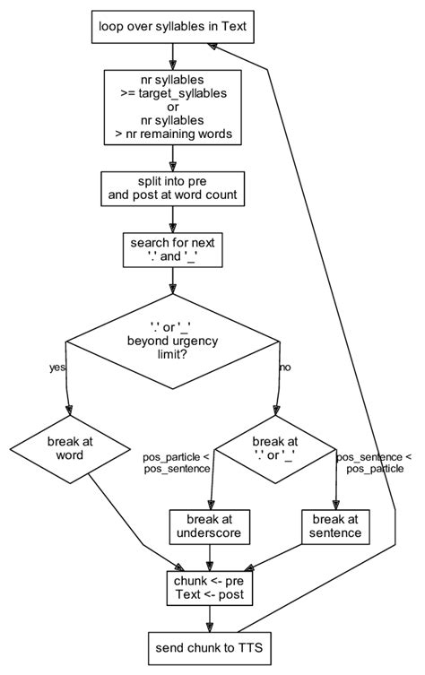 Image result for Python Parsing Flow Diagram
