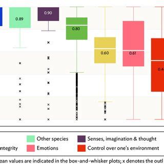 Image result for Capability Index