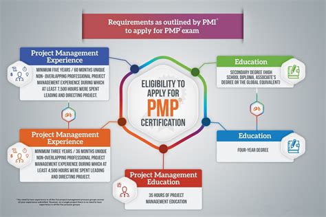 PMP考试及3月份的改版 - 知乎