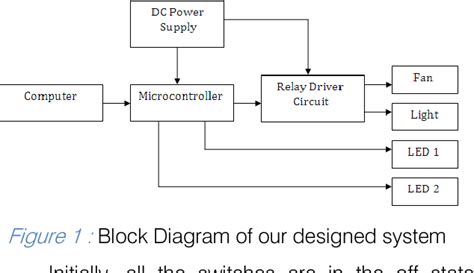 Examples of Computer Control 的图像结果
