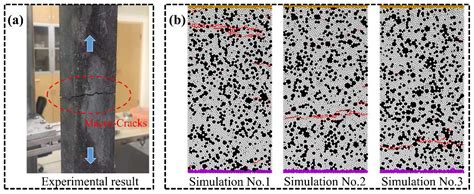 Discrete Element Simulation of the Relationship between Composition ...
