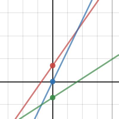 Image result for Marginal Revenue Function Desmos Example