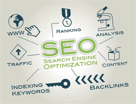 SEO Content Writing - Profile Booster