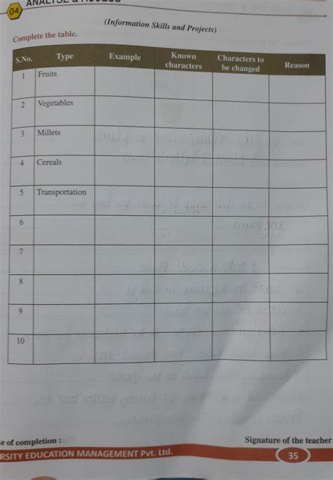 complete the table. - Brainly.in