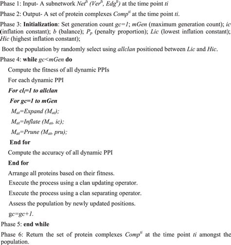 How to Write a Pseudocode Using the Select Method 的图像结果