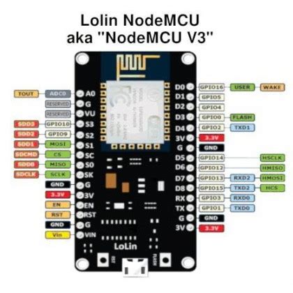Image result for Arduino Lolin