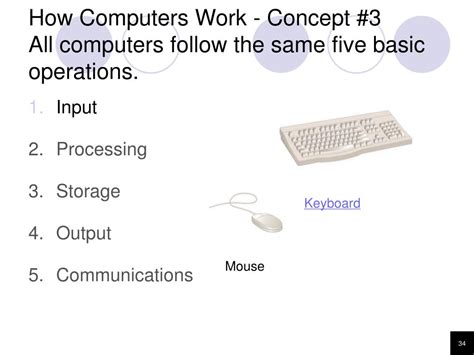 Basic Computer Works 的图像结果