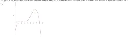 Image result for Second Derivative Function Graph