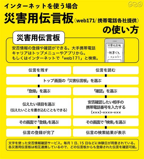 災害用伝言板（web171）概要とご提供のしくみ | 災害対策 | 企業情報 | NTT東日本