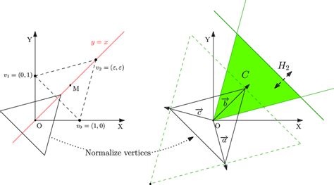 Image result for Regular Simplex