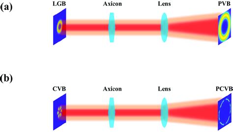 Image result for PVB vs G2