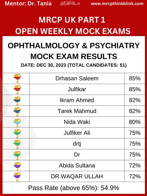 Mock MRCP Exam Dates & Results - Mrcp UK and Ireland Exam ThinkBlink