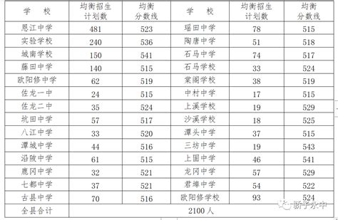 2020永丰中考录取分数线,精英中考网