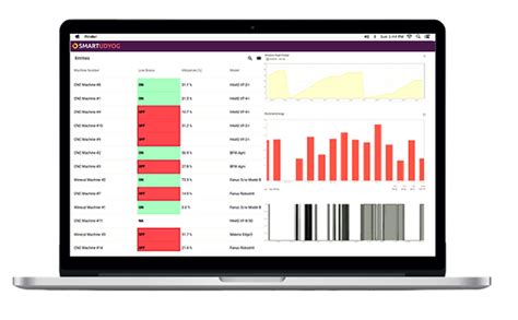 Machine Analytics | SmartUdyog