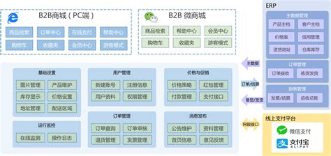 B2B电商最佳实践（一）纵览中国B2B电商市场, 启航企业数字化转型 - 知乎