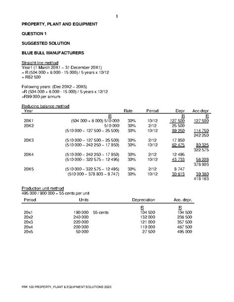 Chapter 11 PPE 2020 Solutions - Building Blocks Book - PROPERTY, PLANT AND EQUIPMENT QUESTION 1 ...