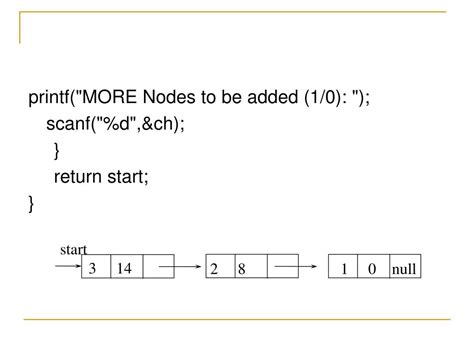 Image result for Addition of Polynomials Using Linked List
