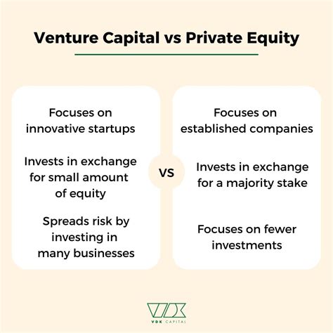 Venture Capital vs. Private Equity: What's the Difference? | Lisa Cheuk ...