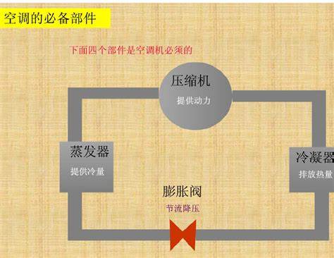 空调制热量3600w一个小时耗多少电