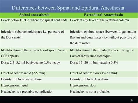 Epidural anesthesia & analgesia | PPT