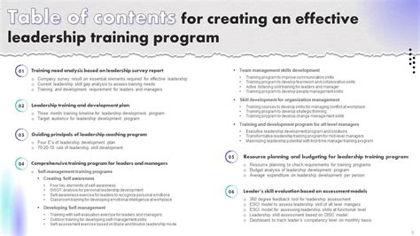 Image result for Proactive Leadership PowerPoint Presentation Outline