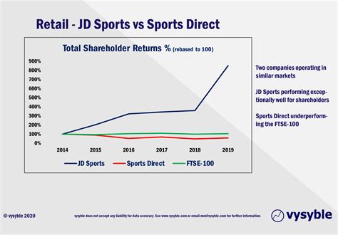 Image result for Economic Profit Examples