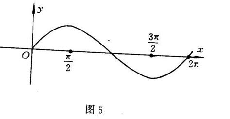 正弦函数和余弦函数的图象是怎么样的_百度知道