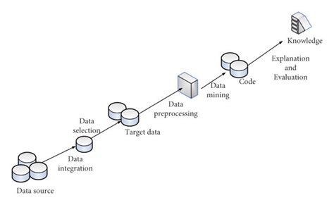 Learn Knowledge 的图像结果