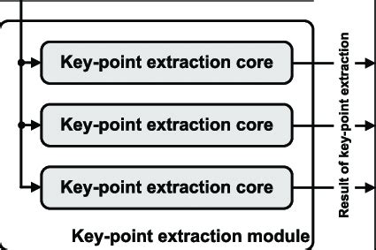 Image result for Key Extraction Power Draw