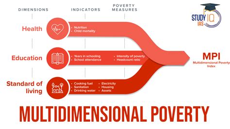 Multidimensional Poverty in India, Data, Calculation Method