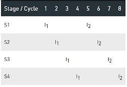 Image result for Instruction Pipelining Examples