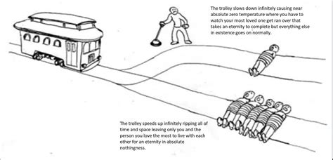 Image result for Trolley Problem Infinite Loop