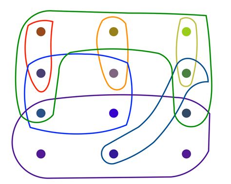 Image result for Bin Packing Algorithm Python