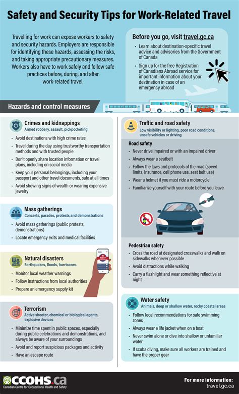 CCOHS: Safety and Security Tips for Work-Related Travel