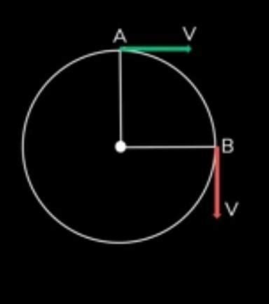Particle Moves A to B as shown in figure. Find average acceleration ...