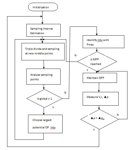 Image result for Direct Algorithm Python