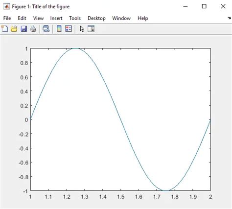 Image result for MATLAB Code for Figure