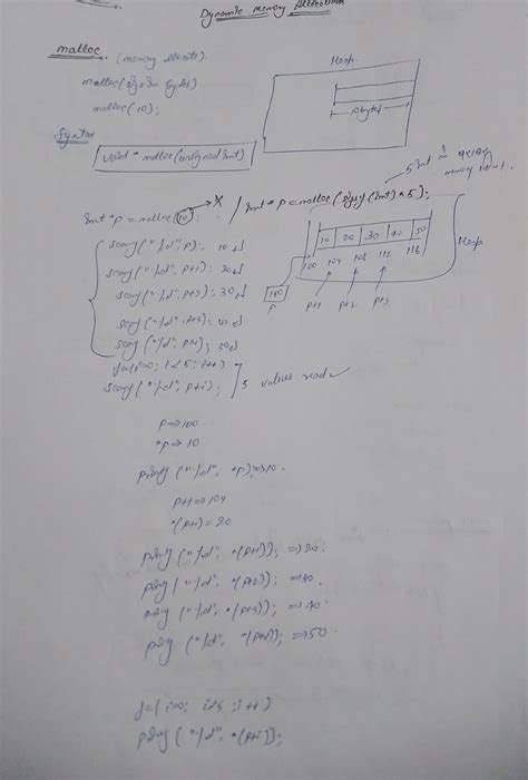 Dynamic memory allocation - Programming In C - malloe malbe(ve ...