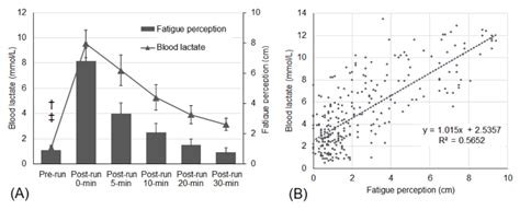 Immediate Effects of an Inverted Body Position on Energy Expenditure ...