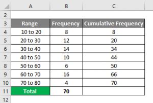 Image result for Decile Business Table Example
