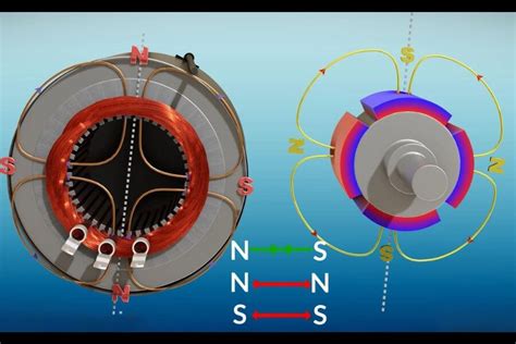 Creating Generators From Motors 的图像结果