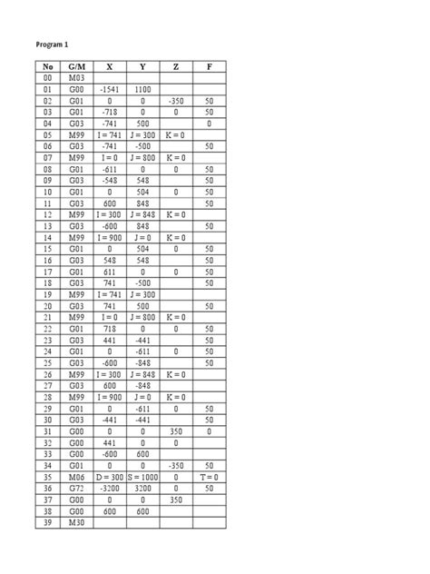 Image result for D Program 1 Bas