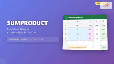Image result for Excel SUM Function Examples