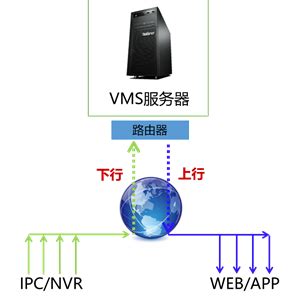 存储01—NVS存储服务器部署应用指导 - TP-LINK安防监控