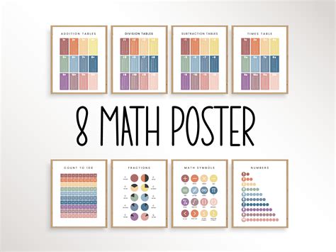 Image result for Math Poster-Making
